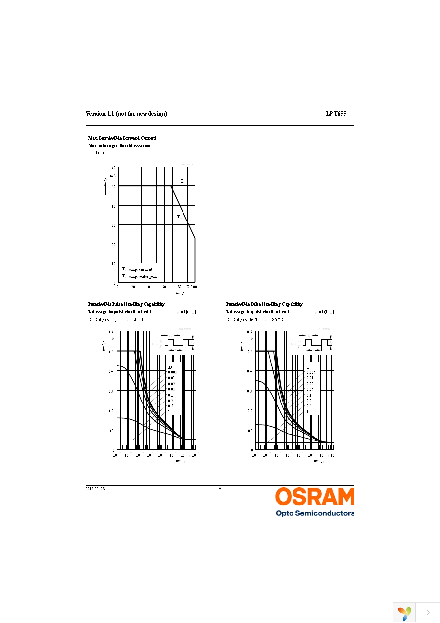 LP T655-Q1R2-25-Z Page 9